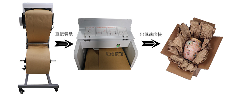 緩沖牛皮紙墊制造機(jī)
