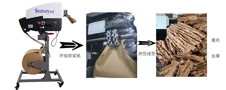 緩沖牛皮紙墊制造機(jī)